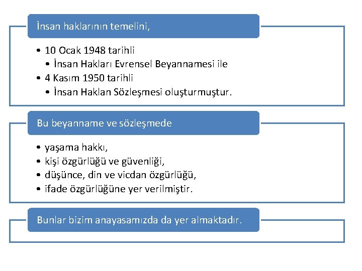 İnsan haklarının temelini, • 10 Ocak 1948 tarihli • İnsan Hakları Evrensel Beyannamesi ile