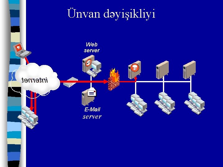Ünvan dəyişikliyi Web server E-Mail server 