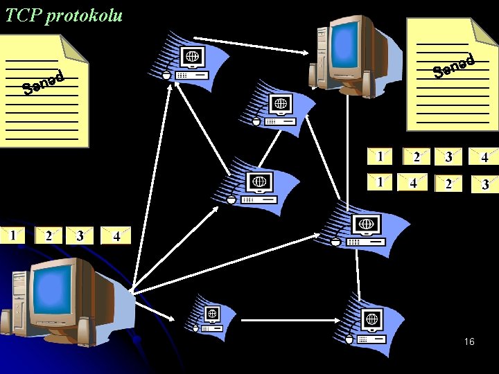 TCP protokolu d ə n Sə 16 