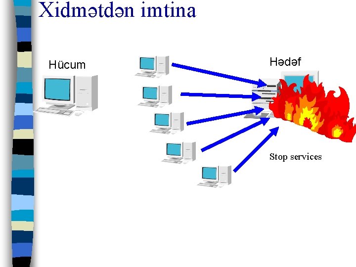 Xidmətdən imtina Hücum Hədəf Stop services 