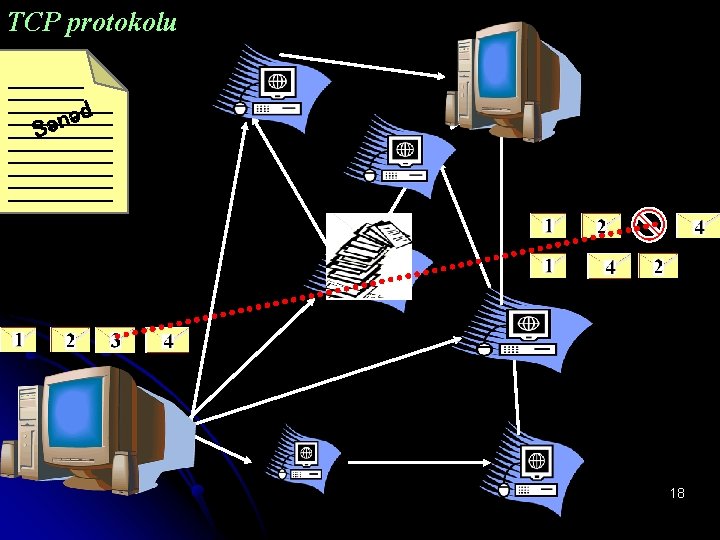 TCP protokolu d ə n Sə 18 