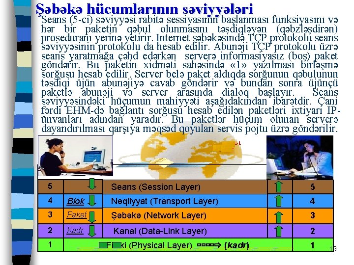 Şəbəkə hücumlarının səviyyələri Seans (5 -ci) səviyyəsi rabitə sessiyasının başlanması funksiyasını və hər bir