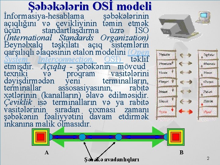 Şəbəkələrin OSİ modeli İnformasiya-hesablama şəbəkələrinin açıqlığını və çevikliyinin təmin etmək üçün standartlaşdırma üzrə ISO
