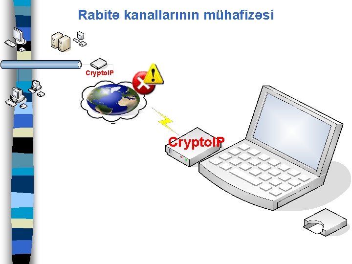 Rabitə kanallarının mühafizəsi Crypto. IP 
