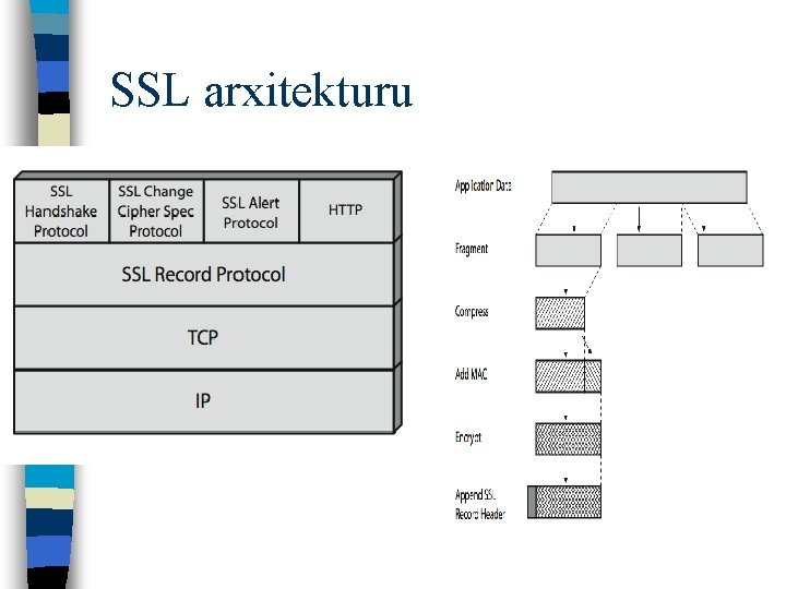 SSL arxitekturu 