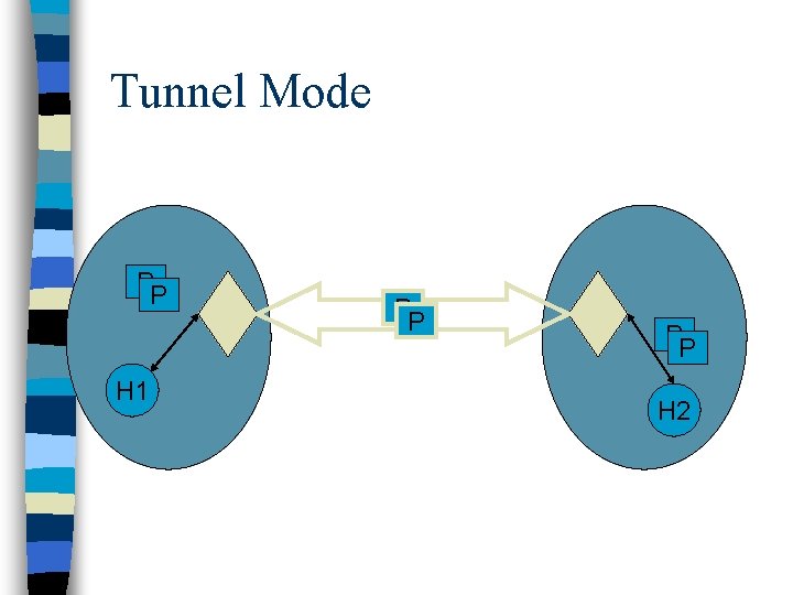 Tunnel Mode PP H 1 PP PP H 2 