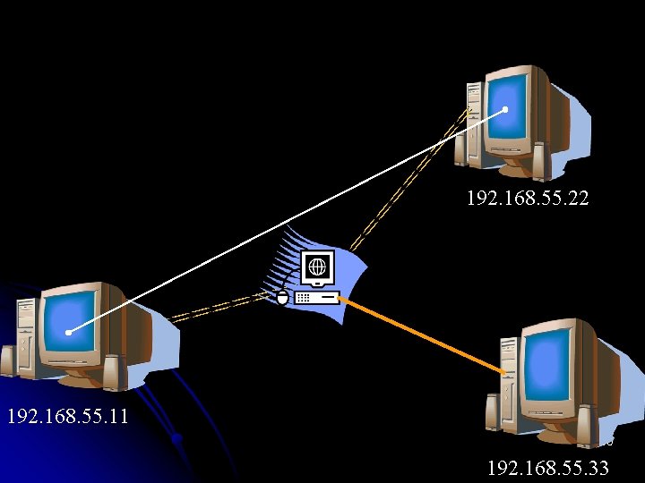 192. 168. 55. 22 192. 168. 55. 11 35 192. 168. 55. 33 