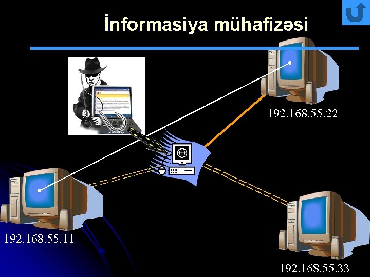 İnformasiya mühafizəsi 192. 168. 55. 22 192. 168. 55. 11 36 192. 168. 55.