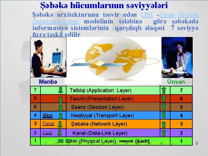 Şəbəkə hücumlarının səviyyələri Şəbəkə arxitekturunu təsvir edən OSI -Open System Interconnection modelinin tələbinə görə