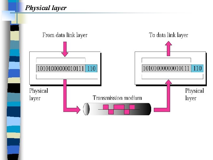 Physical layer 