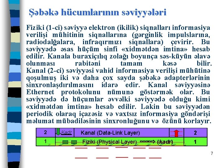 Şəbəkə hücumlarının səviyyələri Fiziki (1 -ci) səviyyə elektron (ikilik) siqnalları informasiya verilişi mühitinin siqnallarına