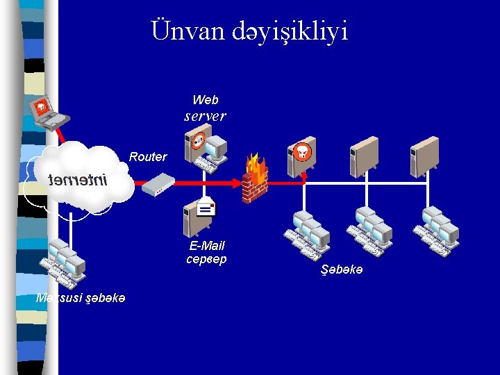 Ünvan dəyişikliyi Web server Router E-Mail сервер Məxsusi şəbəkə Şəbəkə 