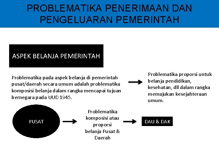 PROBLEMATIKA PENERIMAAN DAN PENGELUARAN PEMERINTAH ASPEK BELANJA PEMERINTAH Problematika pada aspek belanja di pemerintah