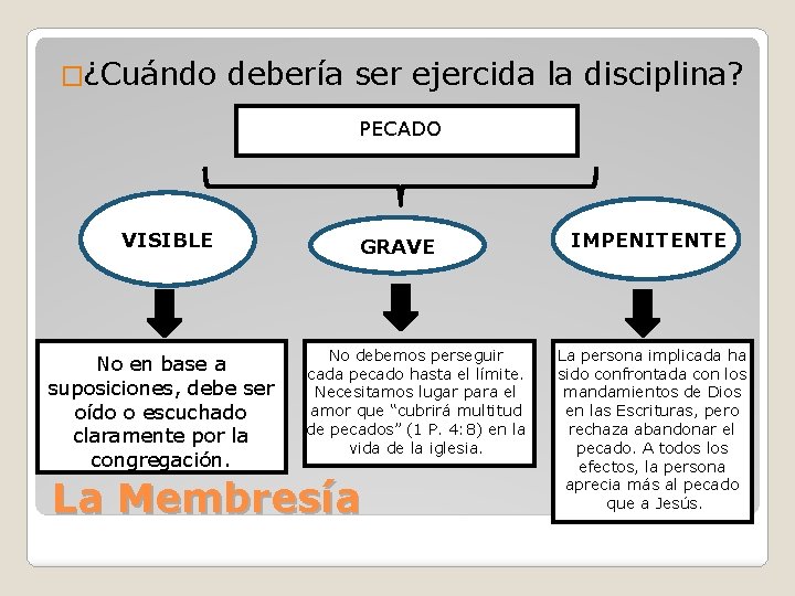 �¿Cuándo debería ser ejercida la disciplina? PECADO VISIBLE No en base a suposiciones, debe