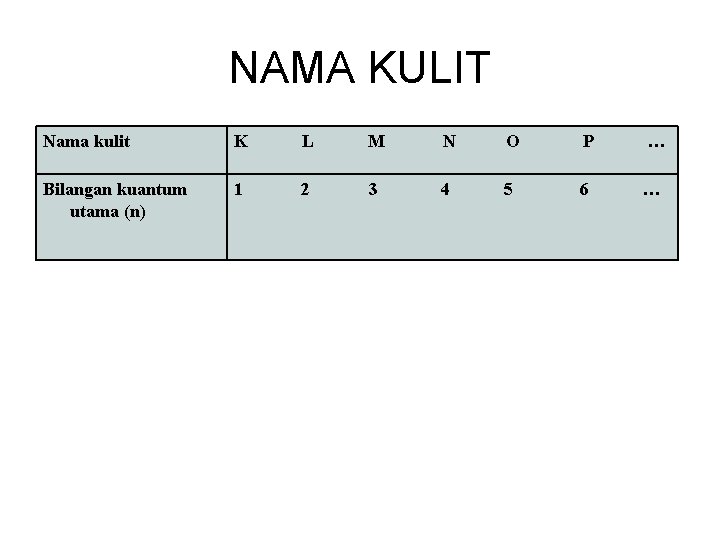 NAMA KULIT Nama kulit K L M N O P … Bilangan kuantum utama