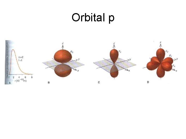 Orbital p 