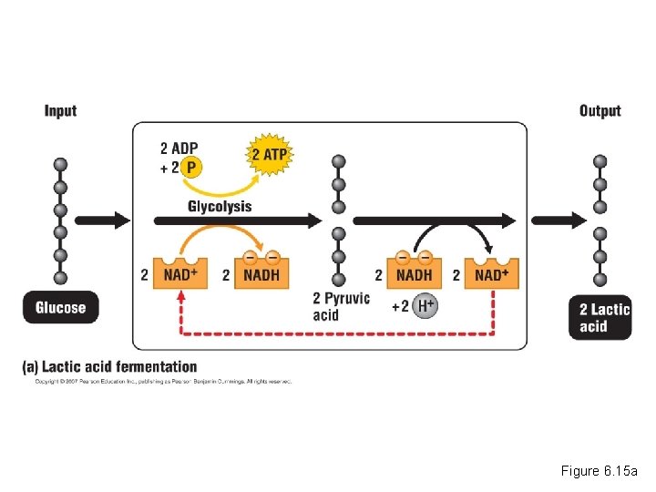 Figure 6. 15 a 