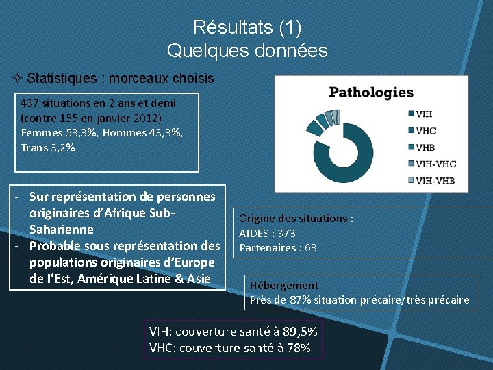 Résultats (1) Quelques données Statistiques : morceaux choisis 437 situations en 2 ans et