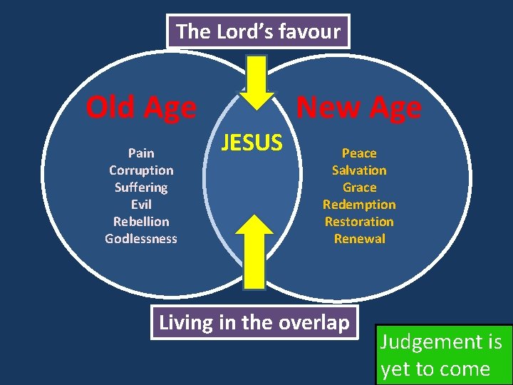 The Lord’s favour Old Age Pain Corruption Suffering Evil Rebellion Godlessness JESUS New Age