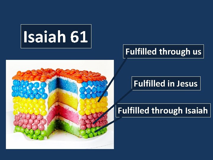 Isaiah 61 Fulfilled through us Fulfilled in Jesus Fulfilled through Isaiah 