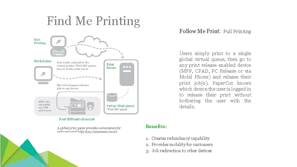 Find Me Printing Follow Me Print: Pull Printing Users simply print to a single