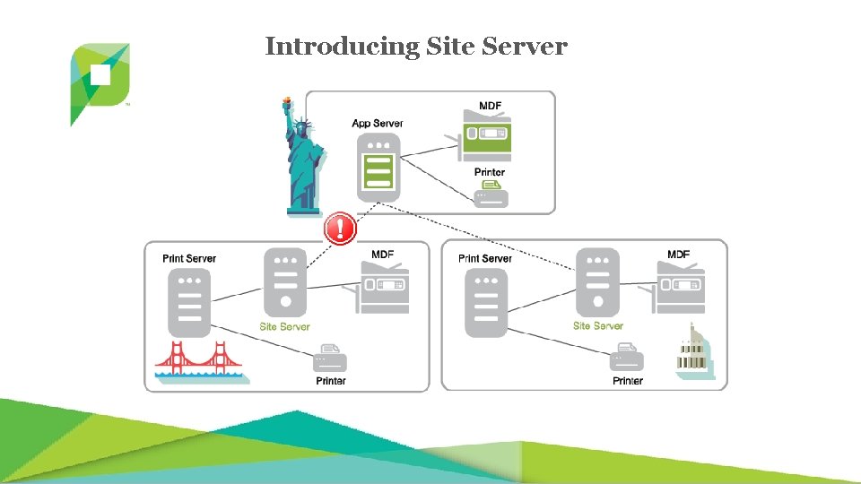 Introducing Site Server 