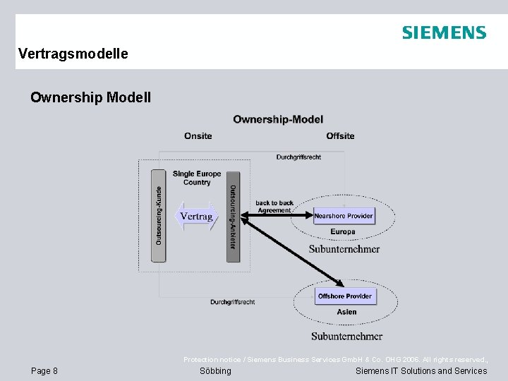 Vertragsmodelle Ownership Modell Protection notice / Siemens Business Services Gmb. H & Co. OHG