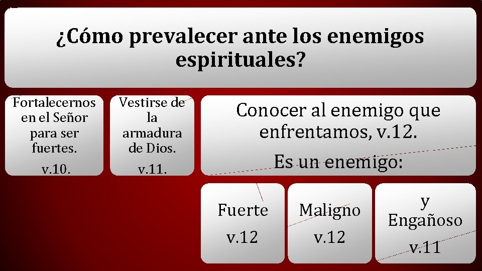 ¿Cómo prevalecer ante los enemigos espirituales? Fortalecernos en el Señor para ser fuertes. v.