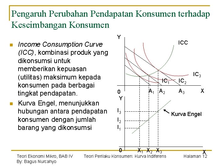 Pengaruh Perubahan Pendapatan Konsumen terhadap Keseimbangan Konsumen Y n n Income Consumption Curve (ICC),