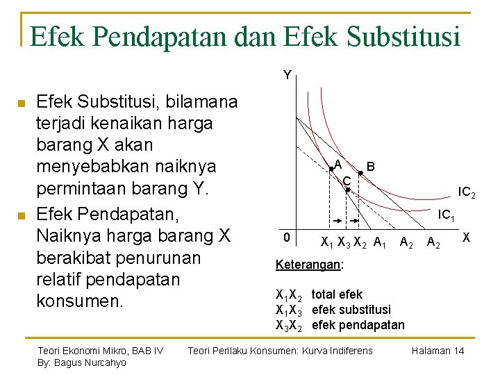 Efek Pendapatan dan Efek Substitusi Y n n Efek Substitusi, bilamana terjadi kenaikan harga