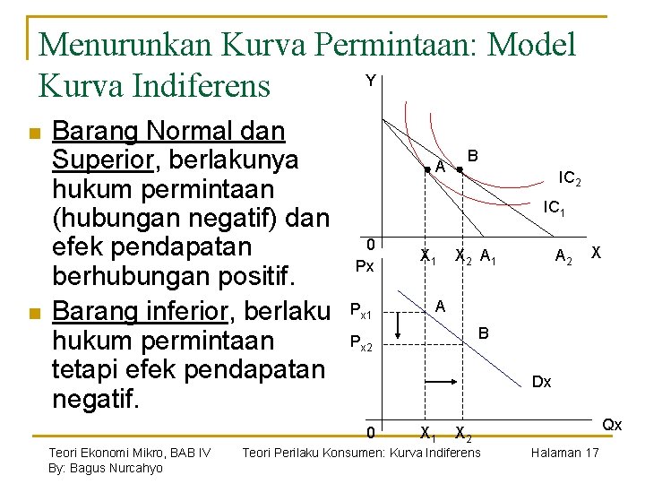 Menurunkan Kurva Permintaan: Model Y Kurva Indiferens n n Barang Normal dan Superior, berlakunya