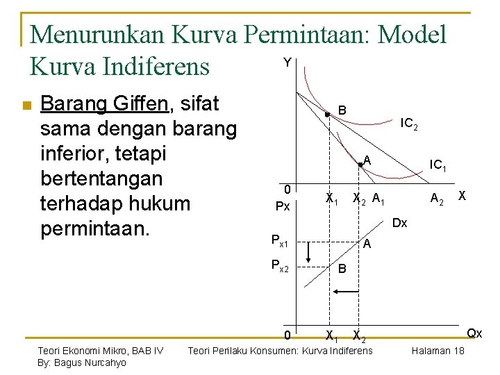 Menurunkan Kurva Permintaan: Model Y Kurva Indiferens n Barang Giffen, sifat sama dengan barang