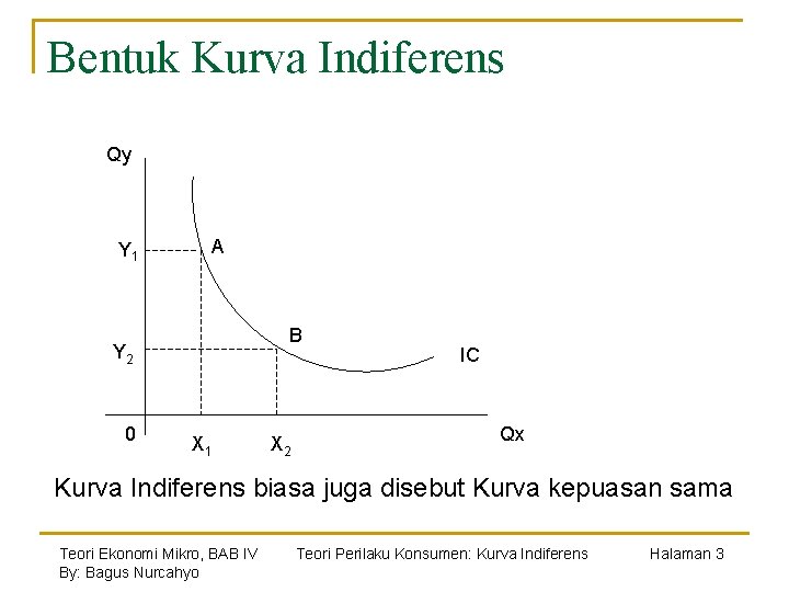 Bentuk Kurva Indiferens Qy Y 1 A B Y 2 0 X 1 X
