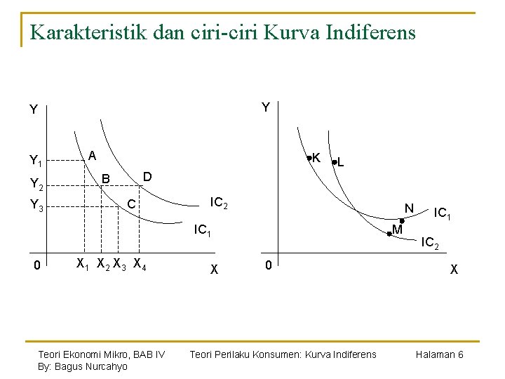 Karakteristik dan ciri-ciri Kurva Indiferens Y Y Y 1 Y 2 Y 3 A