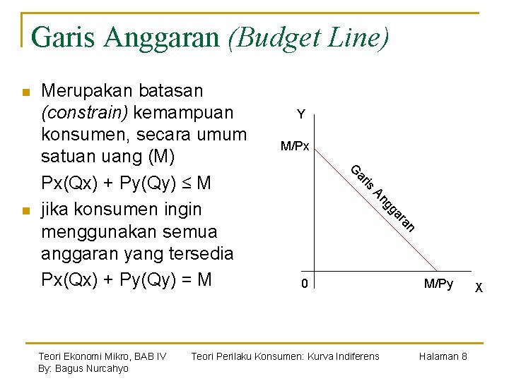 Garis Anggaran (Budget Line) n M/Px is ar an ar gg An Teori Ekonomi