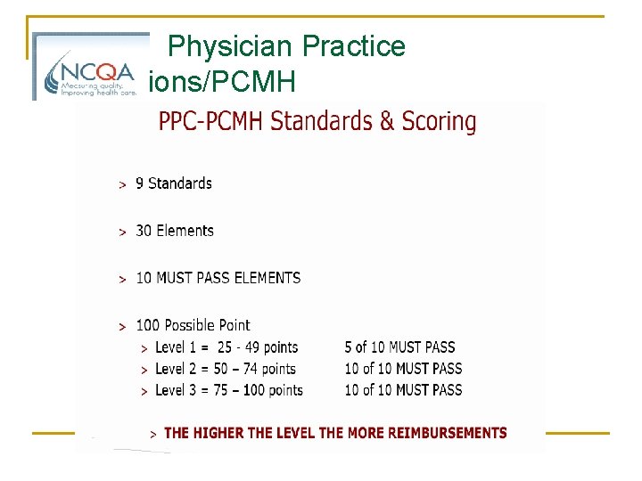 Physician Practice Connections/PCMH January, 2008 