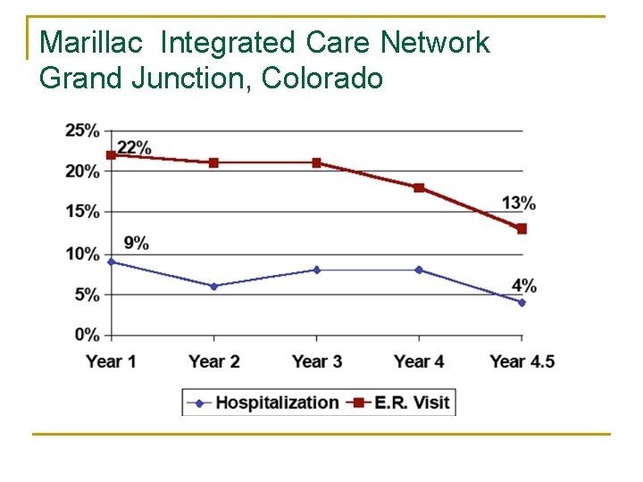 Marillac Integrated Care Network Grand Junction, Colorado 