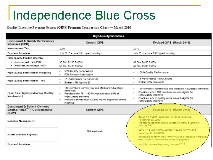 Independence Blue Cross 