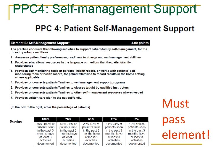 PPC 4: Self-management Support Must pass element! 