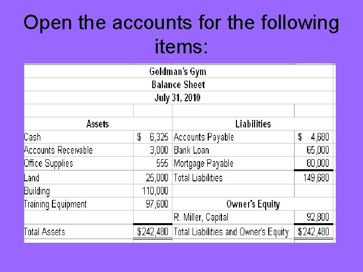 Open the accounts for the following items: 