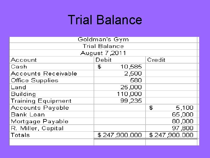 Trial Balance 