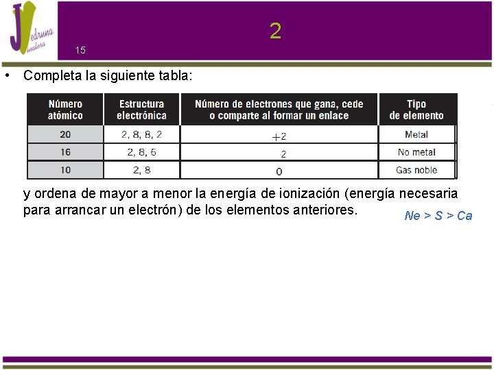 2 15 • Completa la siguiente tabla: y ordena de mayor a menor la