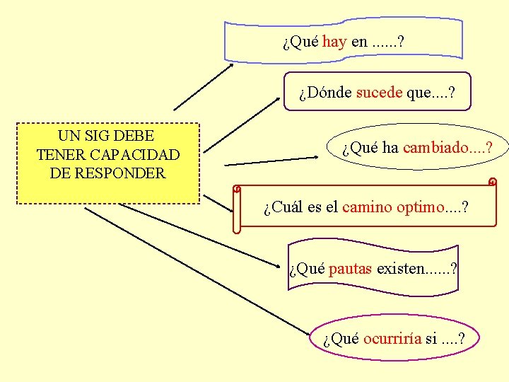 ¿Qué hay en. . . ? ¿Dónde sucede que. . ? UN SIG DEBE