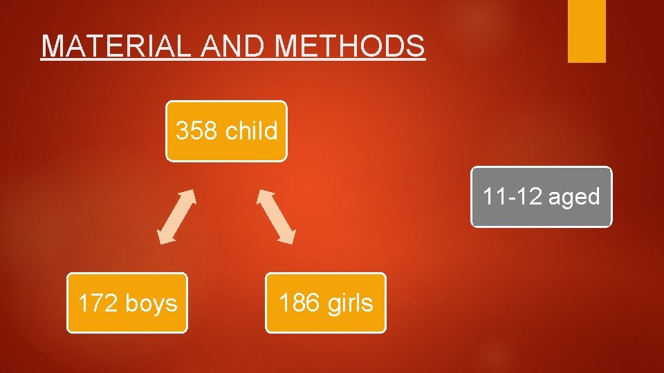 MATERIAL AND METHODS 358 child 11 -12 aged 172 boys 186 girls 