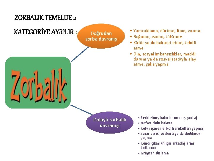 ZORBALIK TEMELDE 2 KATEGORİYE AYRILIR : Doğrudan zorba davranış Dolaylı zorbalık davranışı • Yumruklama,