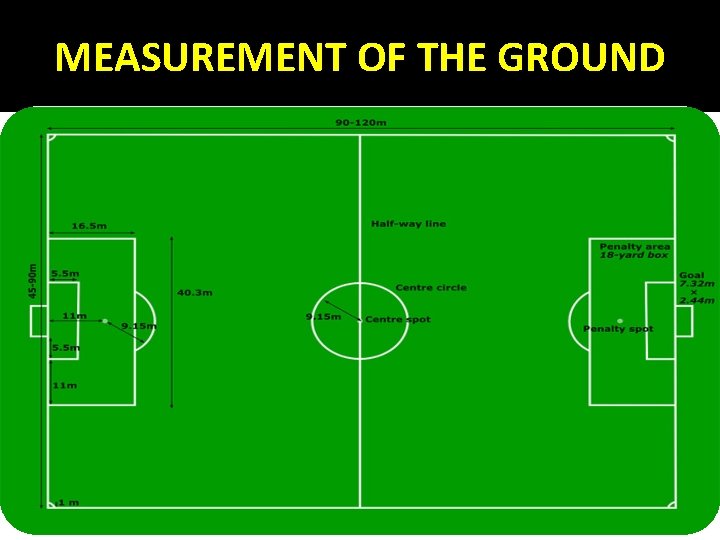 MEASUREMENT OF THE GROUND 