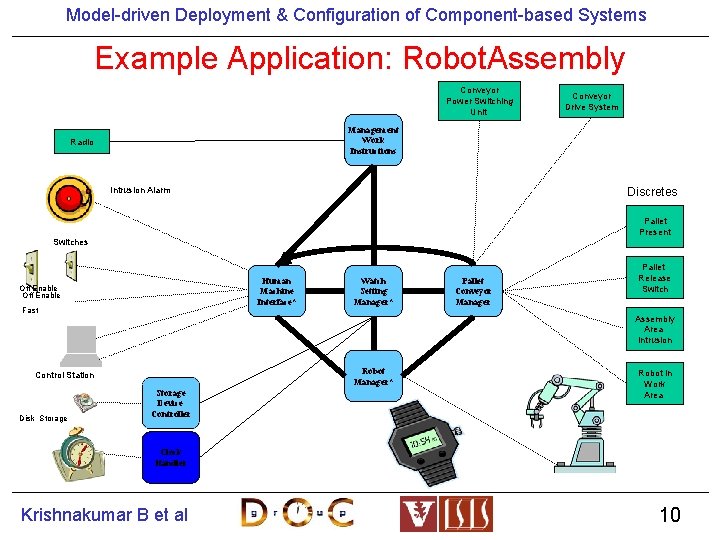 Model-driven Deployment & Configuration of Component-based Systems Example Application: Robot. Assembly Conveyor Power Switching