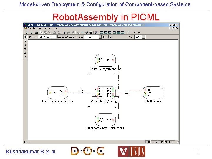Model-driven Deployment & Configuration of Component-based Systems Robot. Assembly in PICML Krishnakumar B et