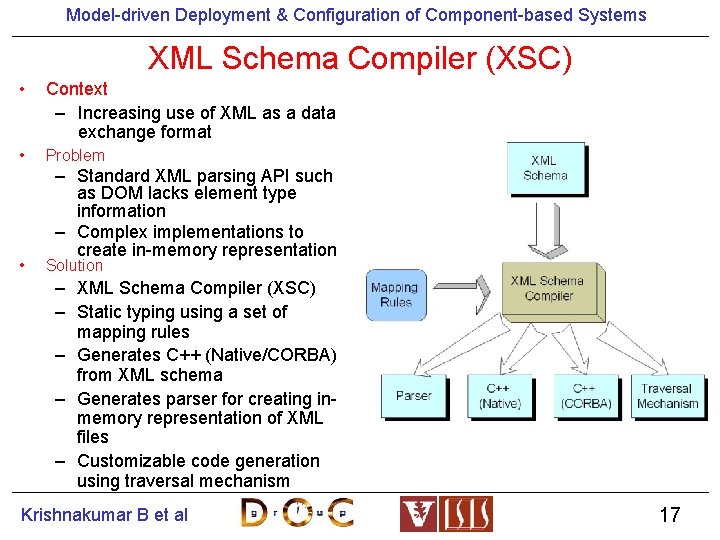 Model-driven Deployment & Configuration of Component-based Systems XML Schema Compiler (XSC) • Context –