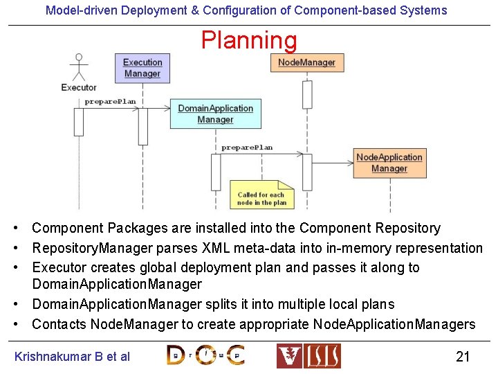 Model-driven Deployment & Configuration of Component-based Systems Planning • Component Packages are installed into